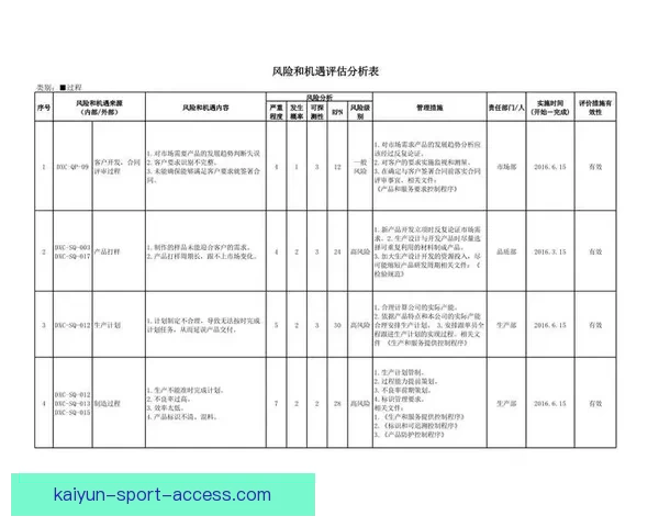 开云APP使用安全性分析与个人信息保护风险评估
