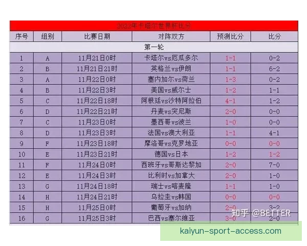 世界杯竞猜实时比分全程追踪分析助你精准预测胜负情况
