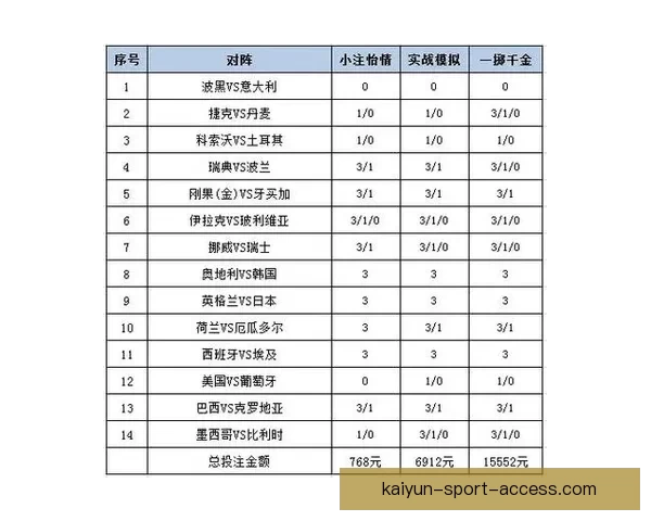 掌握世界杯足球赛事投注策略技巧提升胜率与投注技巧解析