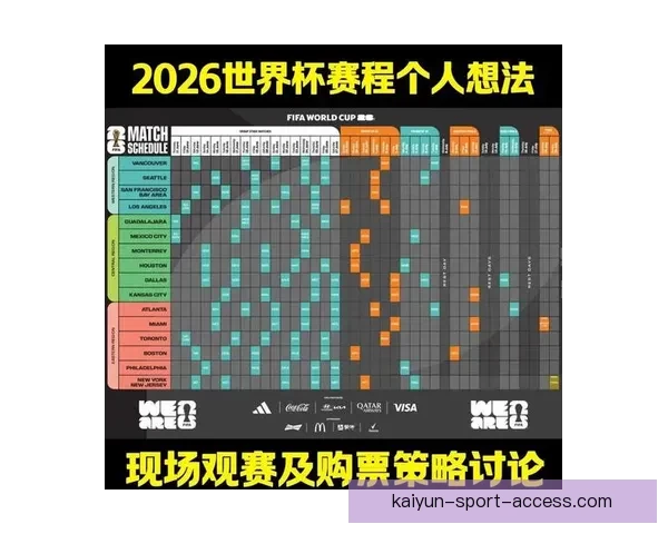 聚焦2026世界杯参赛球队格局变化与新生代力量全面崛起趋势分析 聚焦2026世界杯参赛球队格局变化与新生代力量全面崛起趋势分析