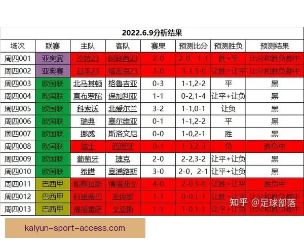 足球竞猜分析：如何通过数据解读提升投注成功率与精准预测