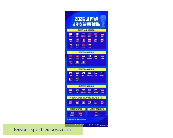 围绕2026年世界杯结束时间展开全球足球盛事回顾与未来展望 围绕2026年世界杯结束时间展开全球足球盛事回顾与未来展望